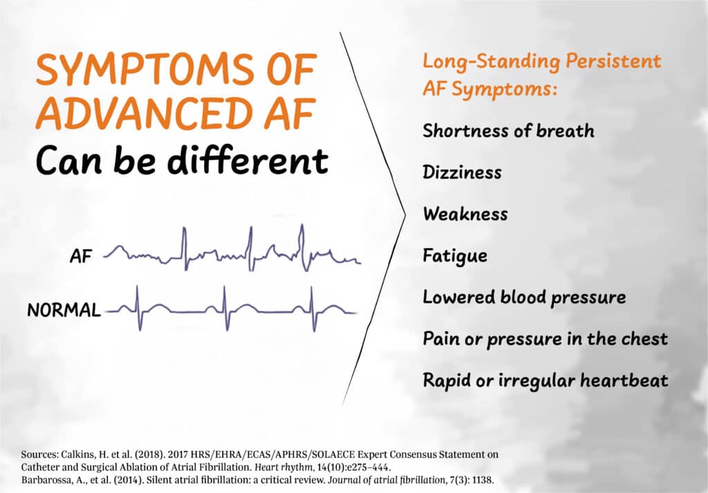 Symptoms of Advanced AF Can Be Different